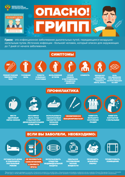 Осторожно ГРИПП!!!.